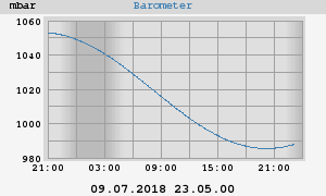 barometer