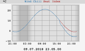 heatchill