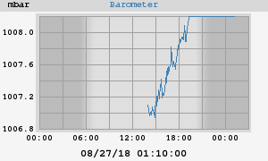 barometer